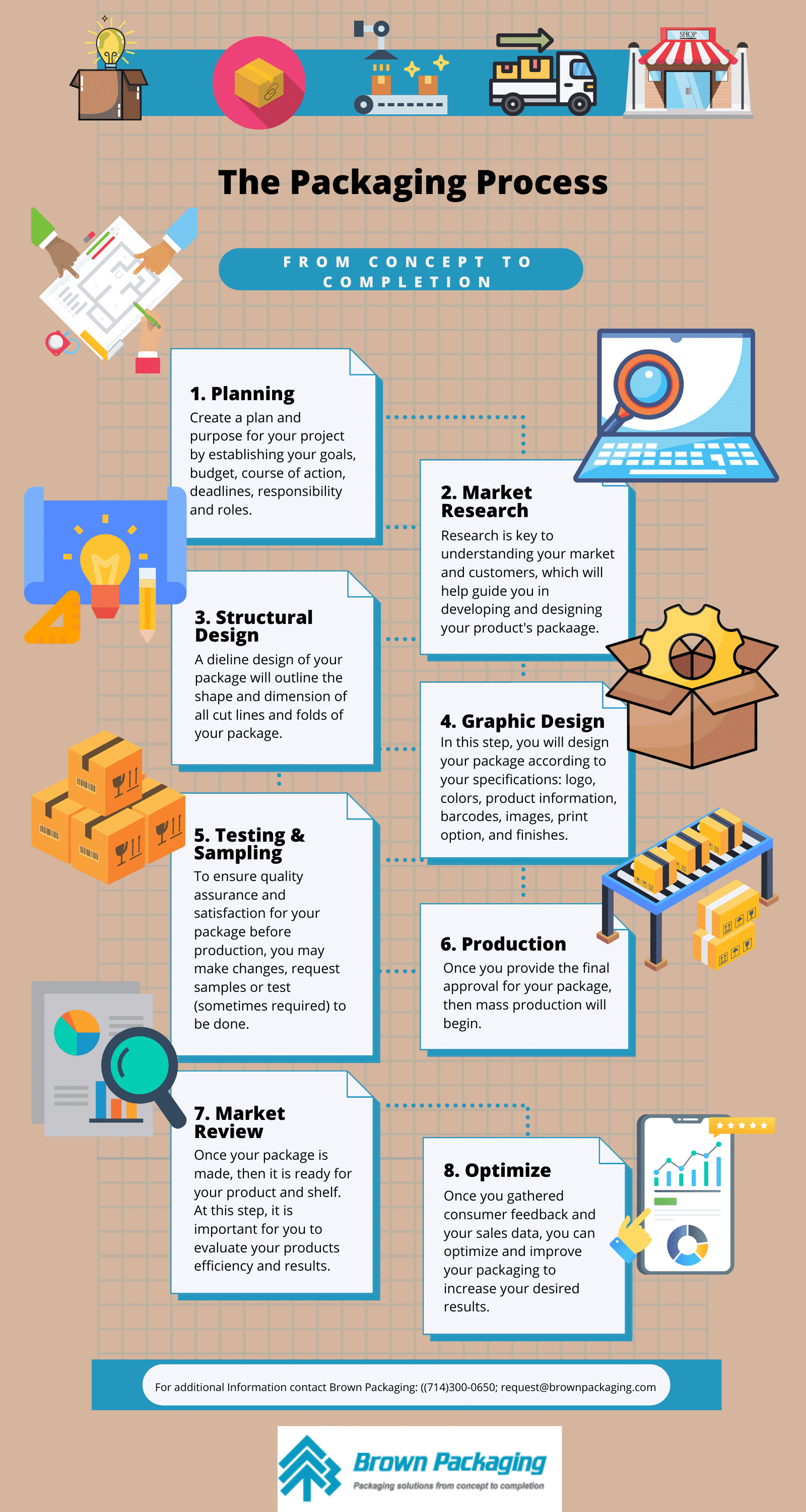 The Packaging Process explained