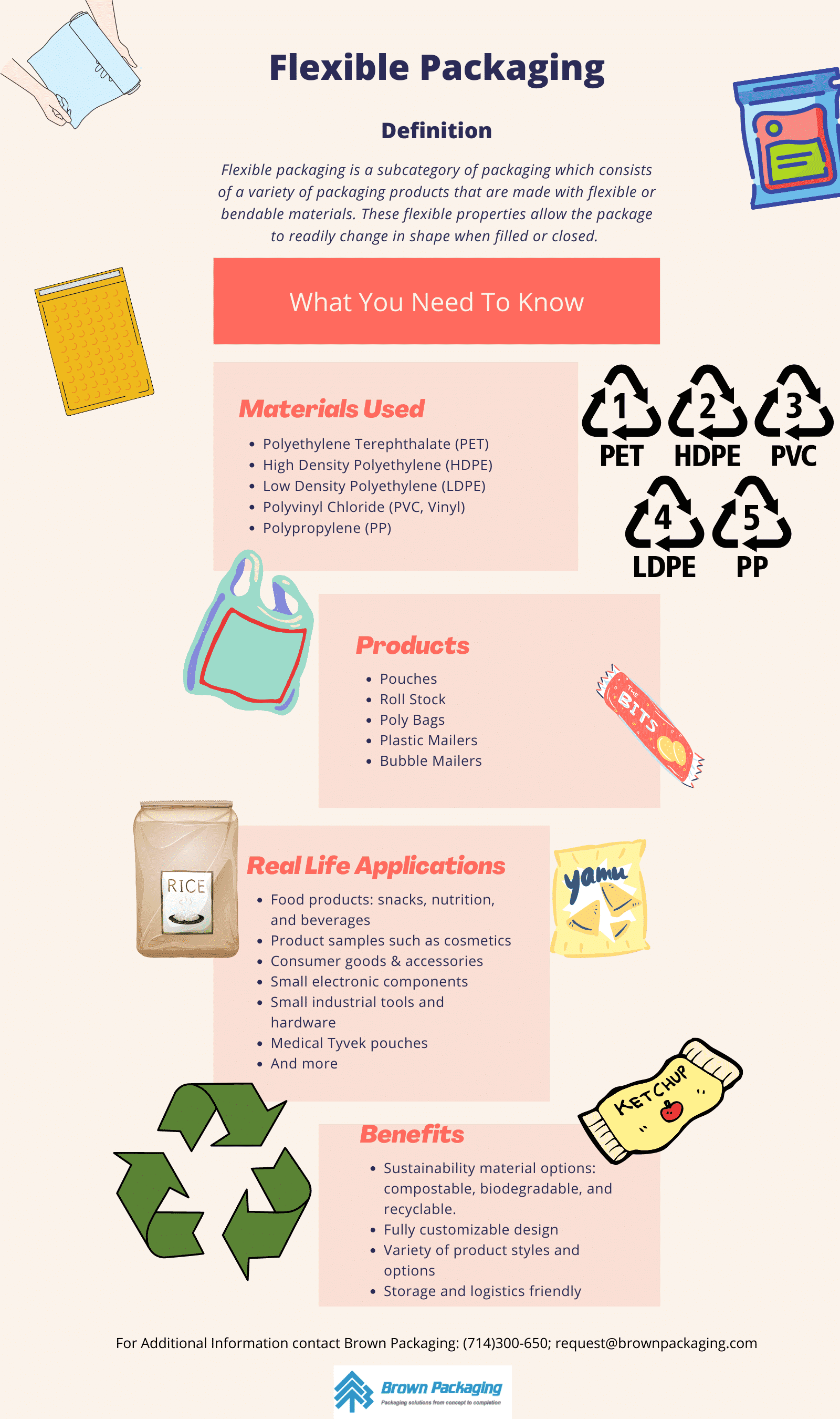 flexible packaging infographic explanation