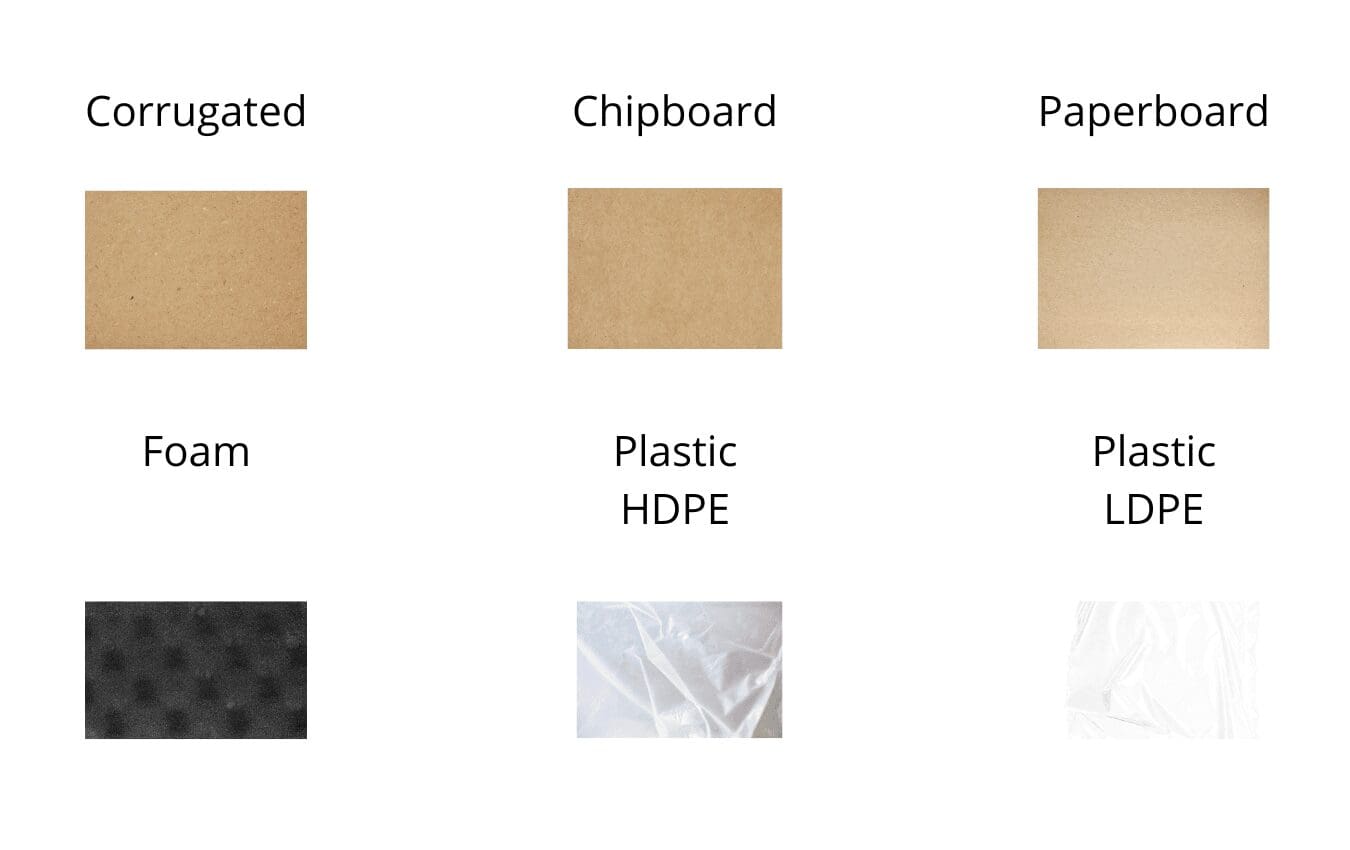 Popular packaging materials