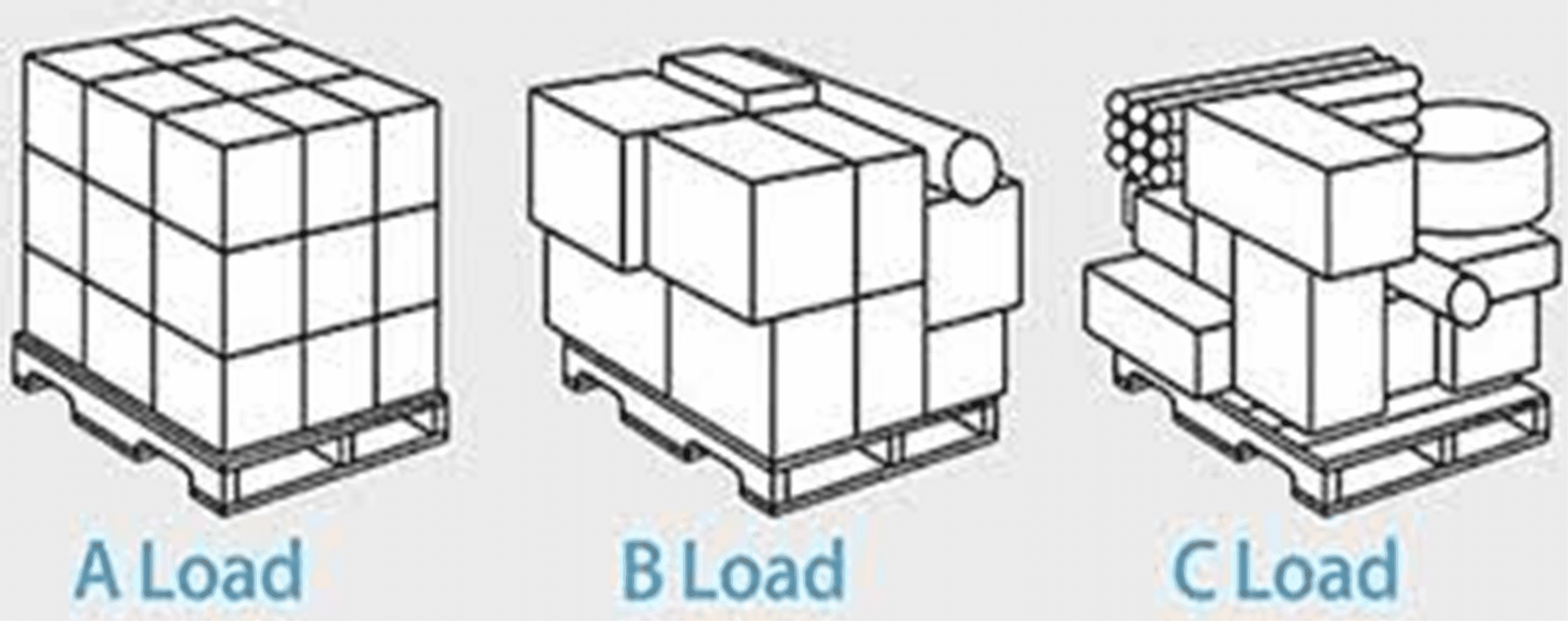 pallet loads types