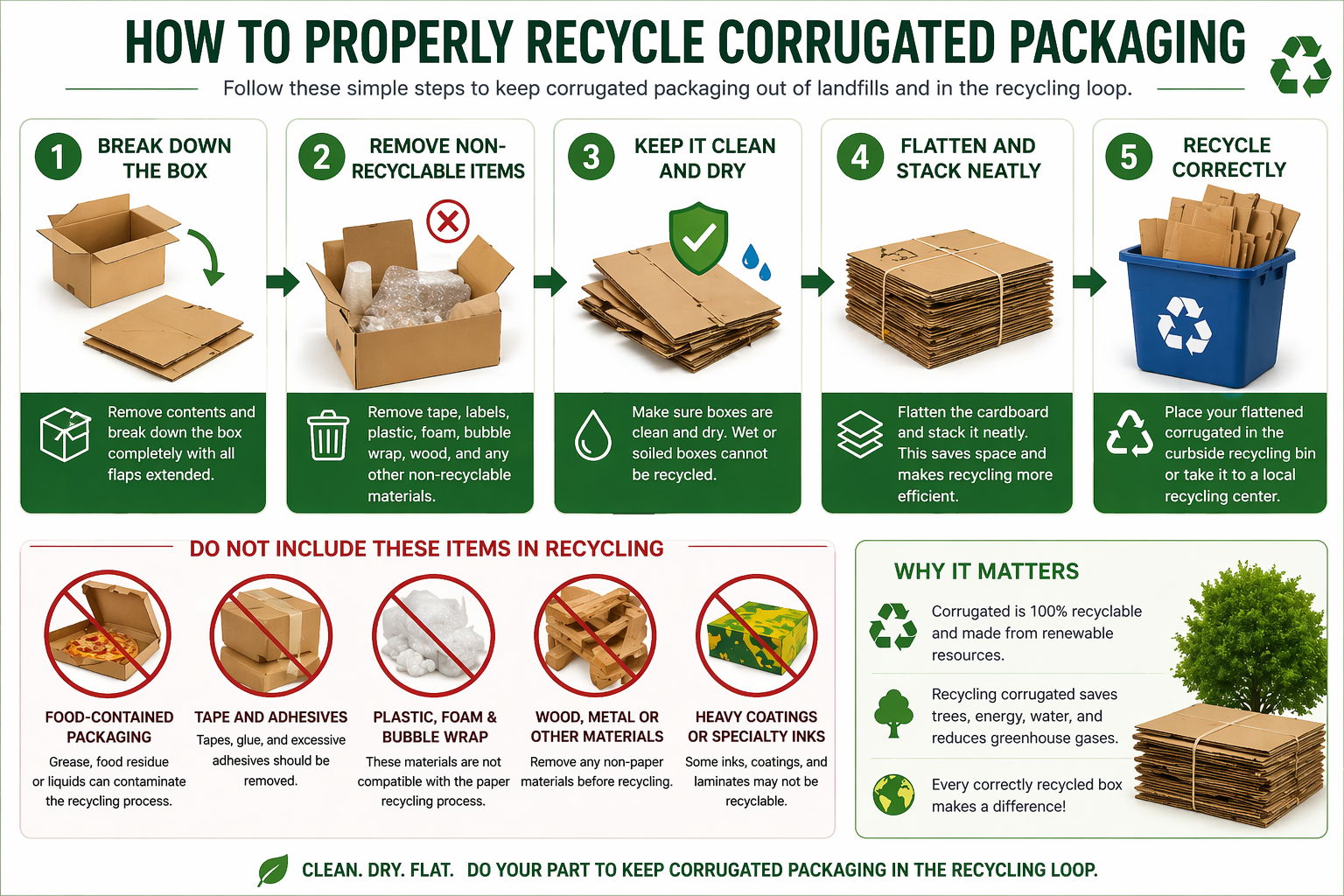 How to recycle corrugated packaging properly