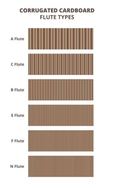 Vector set of flute types of corrugated board or cardboard isolated on white. Cardboard flute typical and usual grades, sizes, or types. Flute A, C, B, E, F, N.