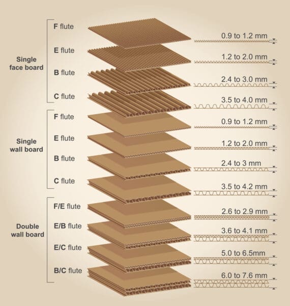 Corrugated cardboard thickness