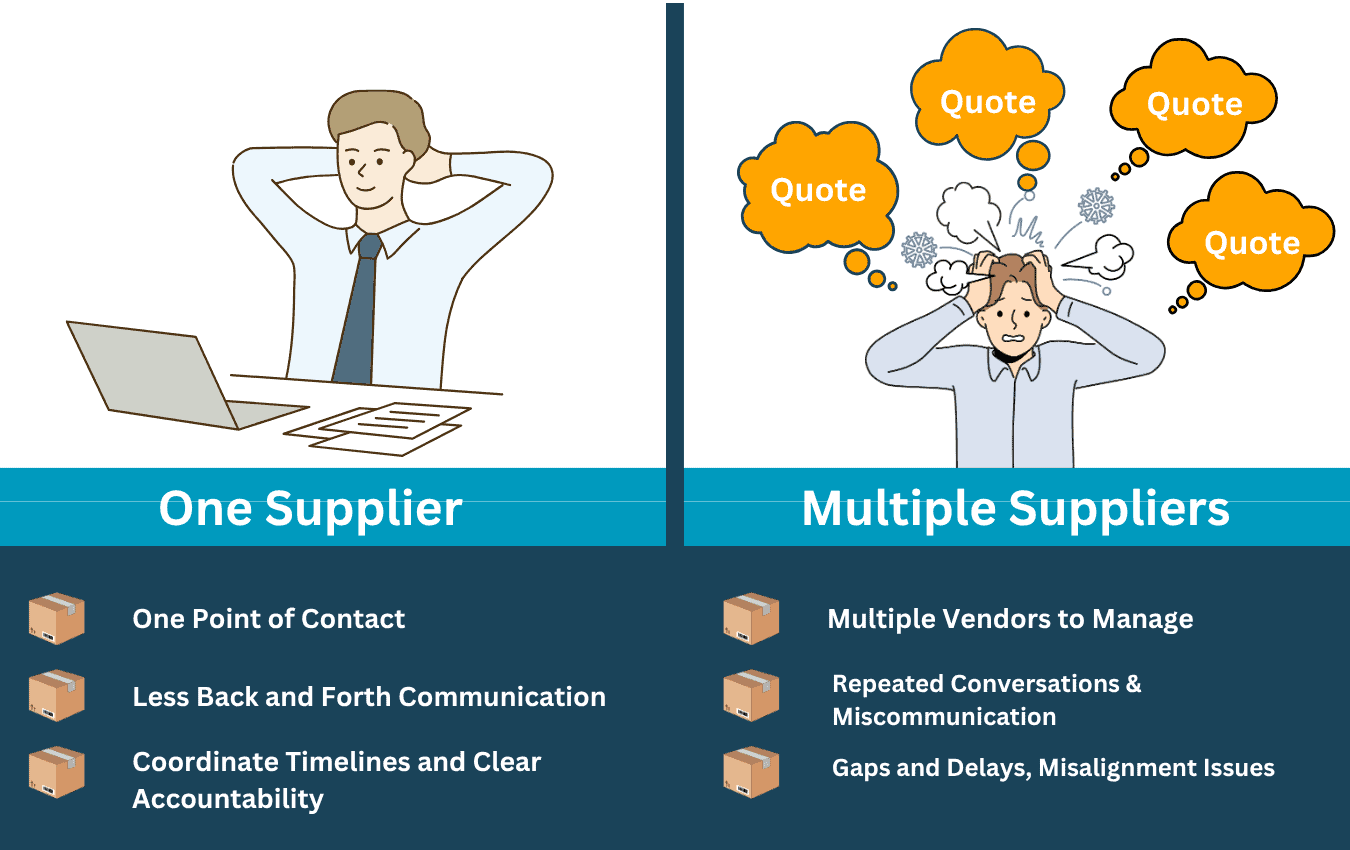Packaging: One Distributor vs. Multiple Manufacturers