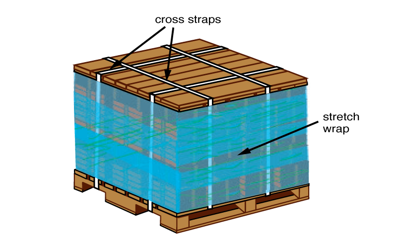 diagram with pallet stretch wrap and cross straps