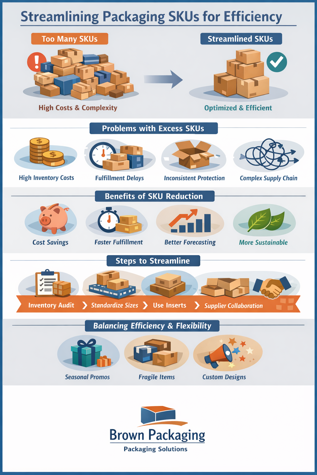 Streamlining Packaging SKUs for Efficiency