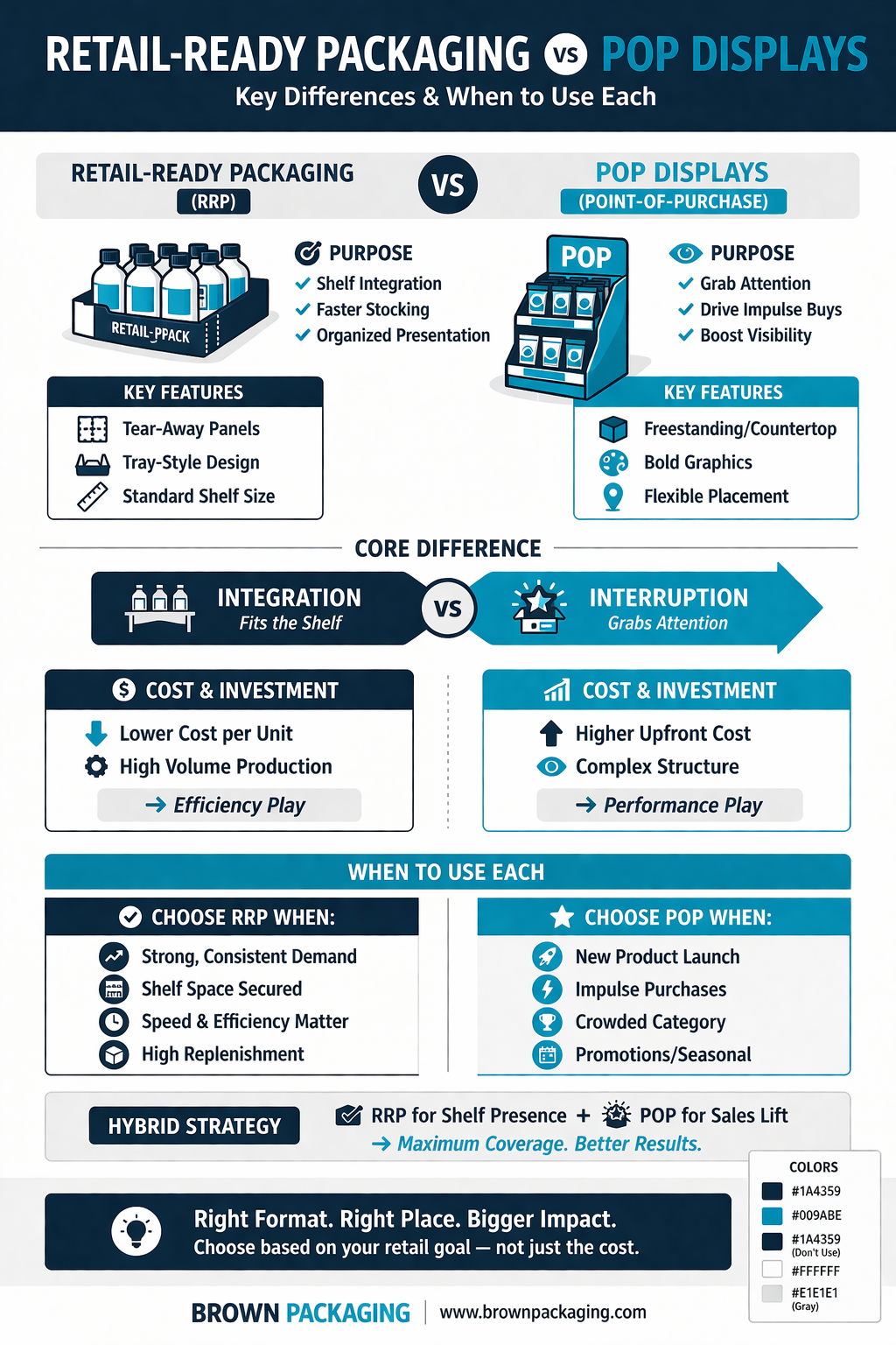 Retail-Ready Packaging vs POP Displays