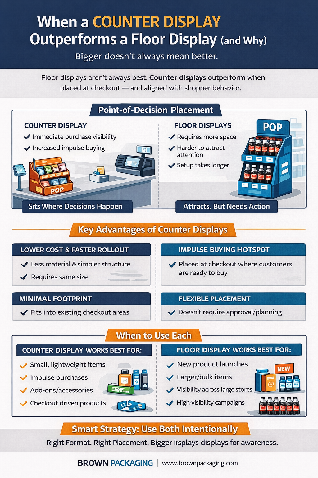 When a Counter Display Outperforms a Floor Display (and Why)