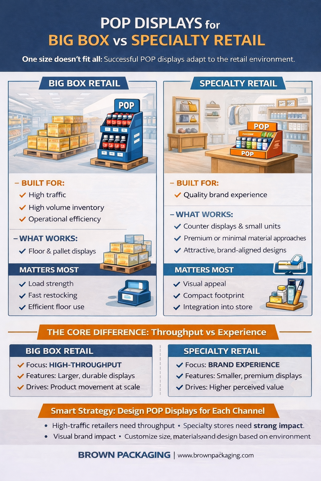 POP Displays for Big Box vs Specialty Retail