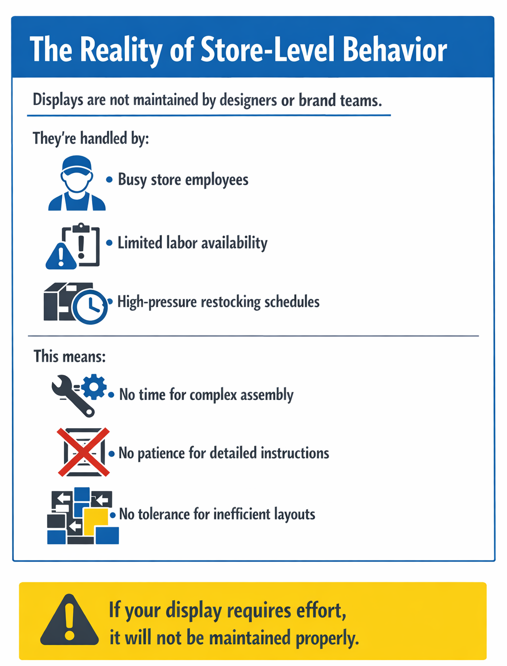 The Reality of Store-Level Behavior POP Displays and Store Employees