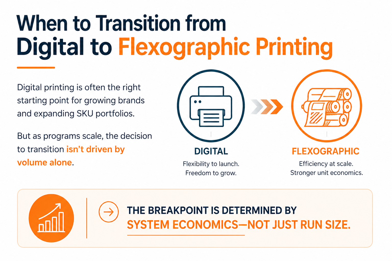 When to Transition from Digital to Flexographic Printing