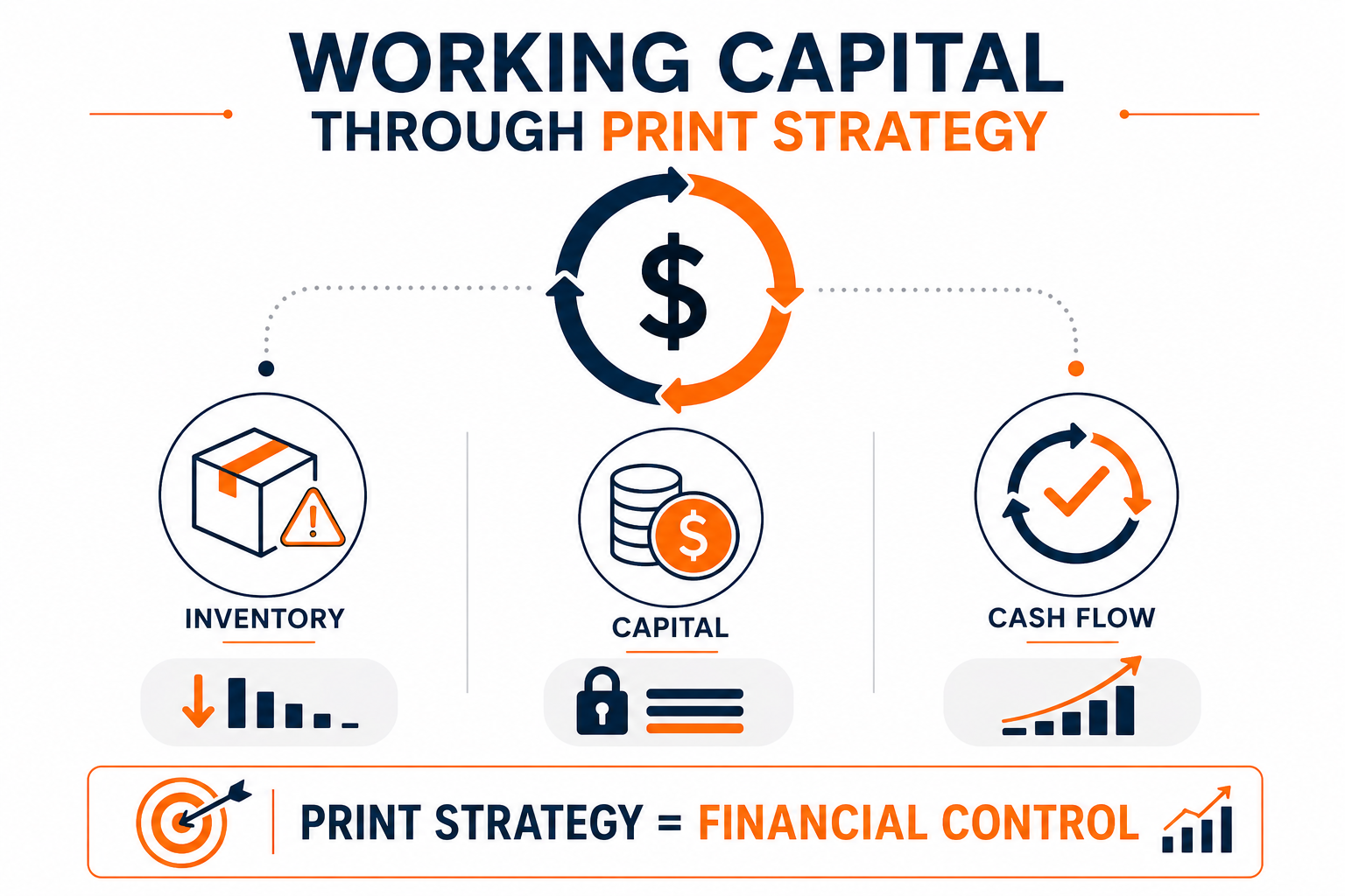 Working Capital Optimization Through Print Strategy