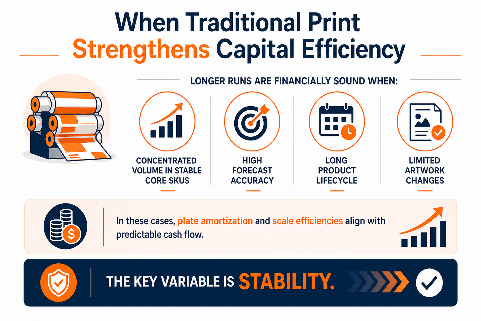 When Traditional Print Strengthens Capital Efficiency