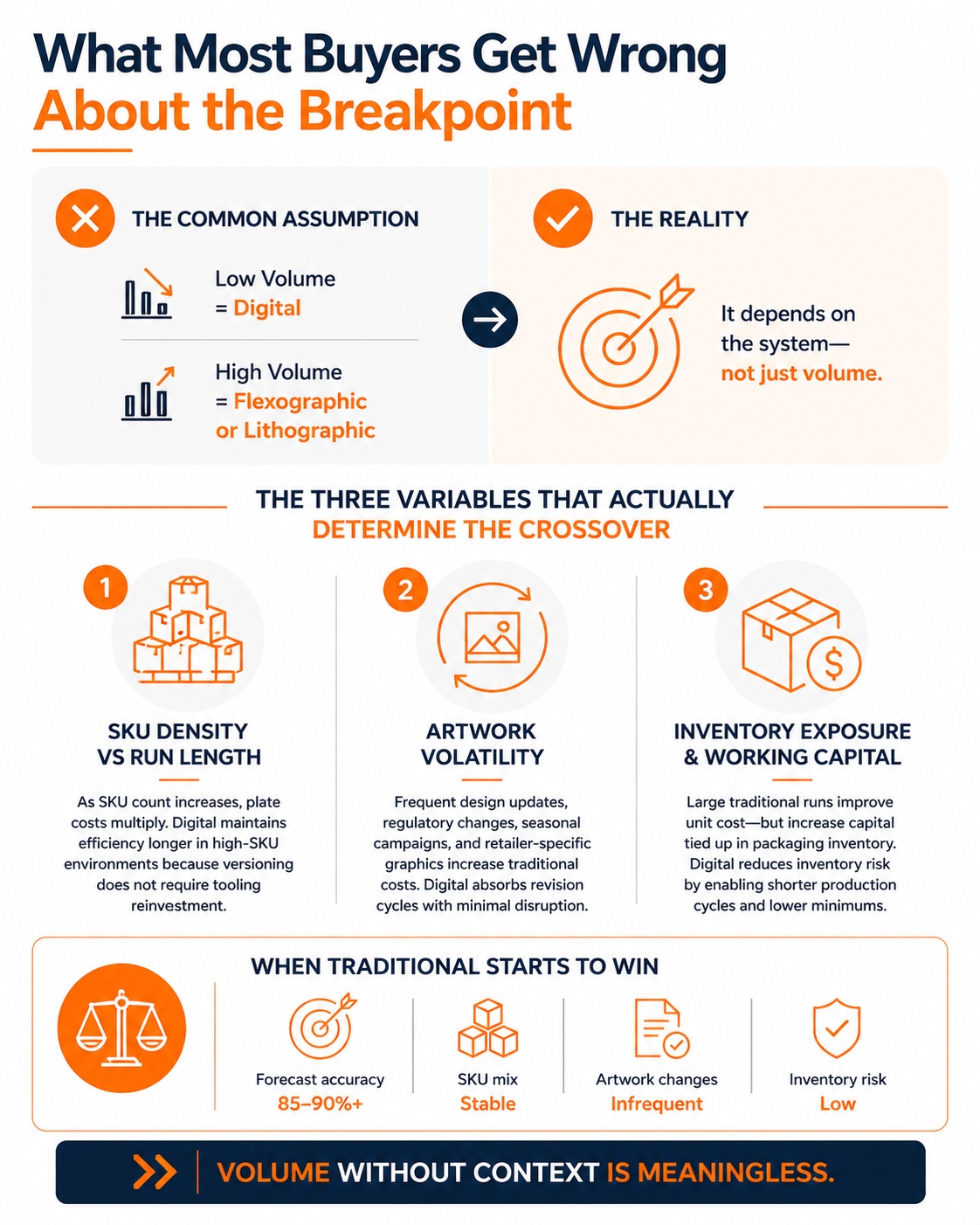 The Three Variables That Actually Determine the Crossover Digital Print packaging