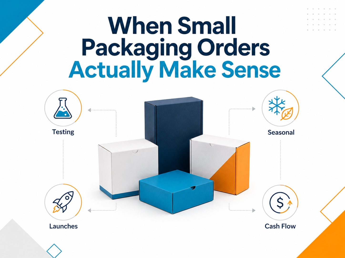 When Small Packaging Orders Actually Make Sense