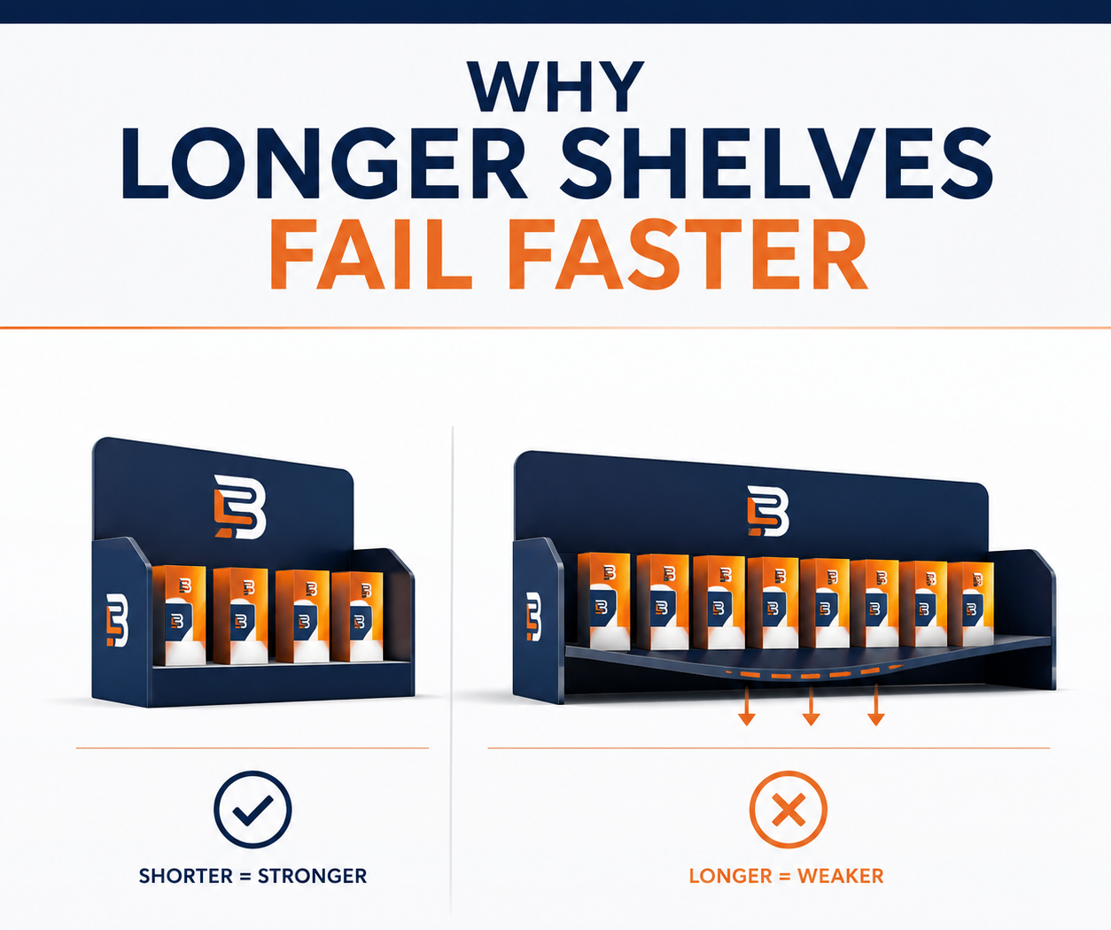 Why Longer pop display Shelves Fail Faster