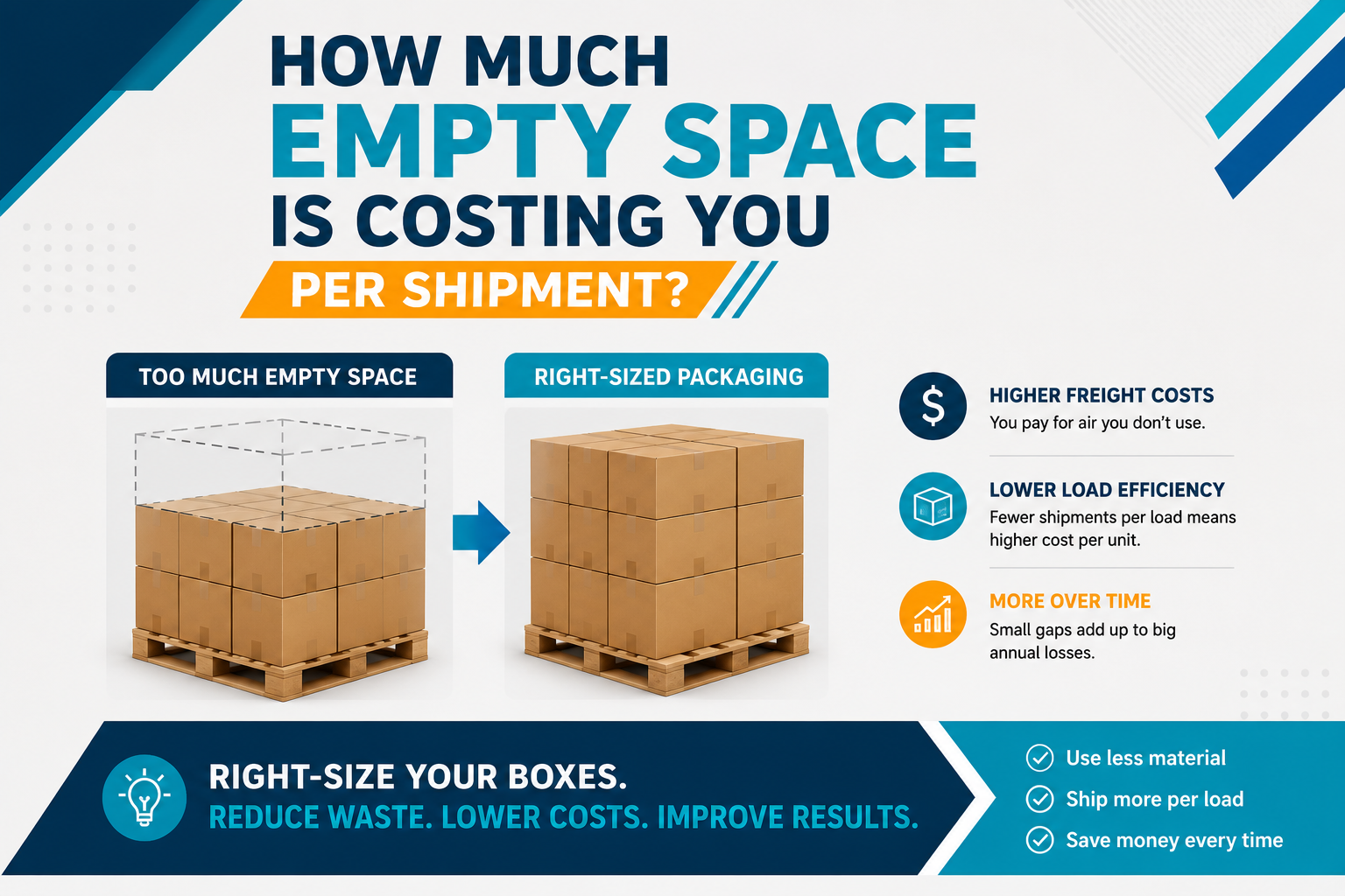 How Much Empty Space Is Costing You Per Shipment