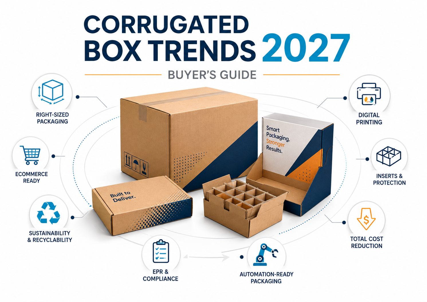 2027 Corrugated Box Trends: A Buyer’s Guide