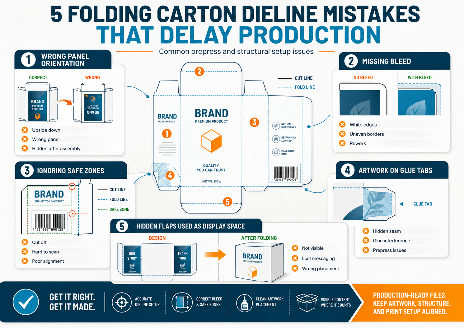 5 folding carton dieline mistakes