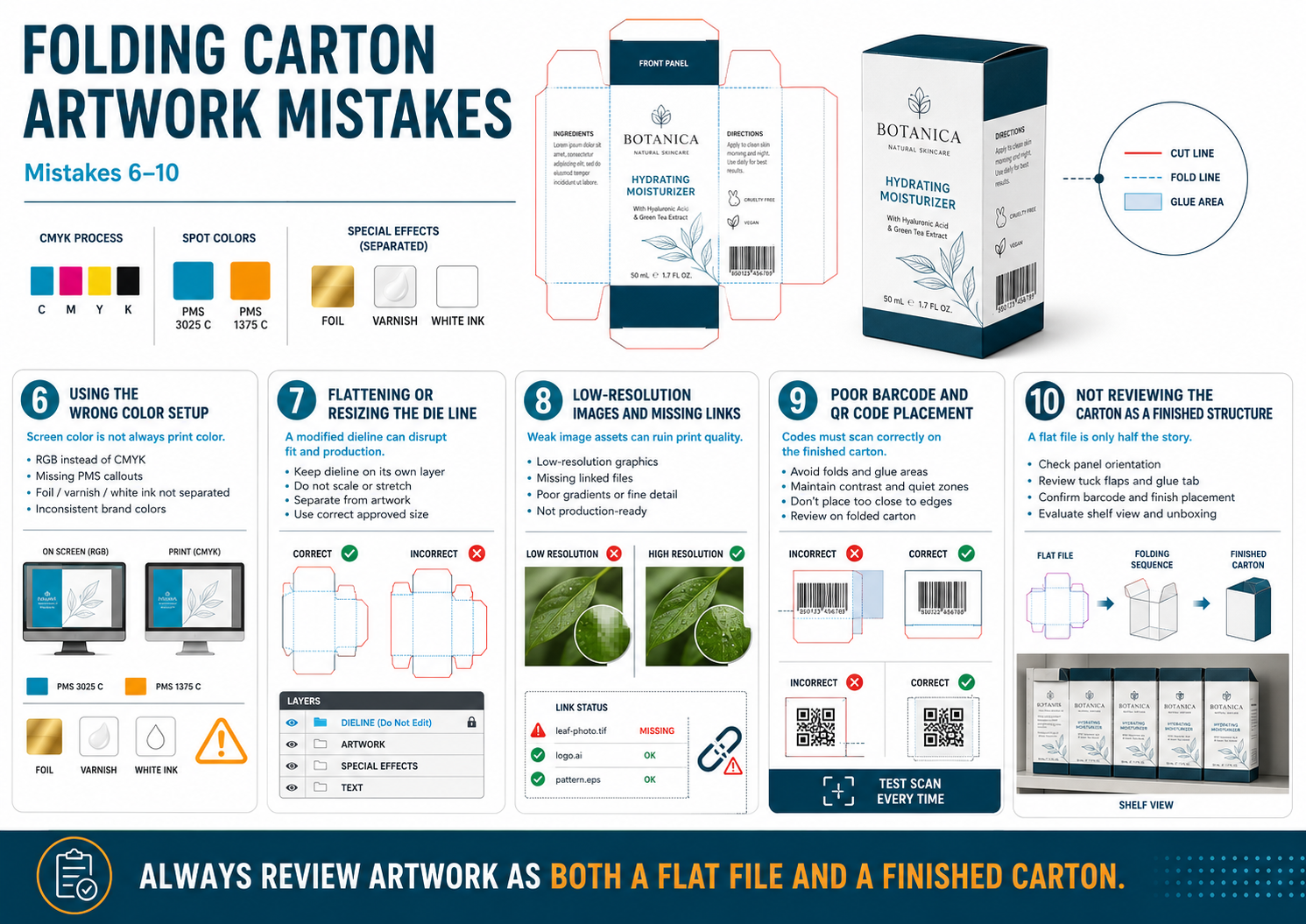 Folding carton artwork mistakes checklist