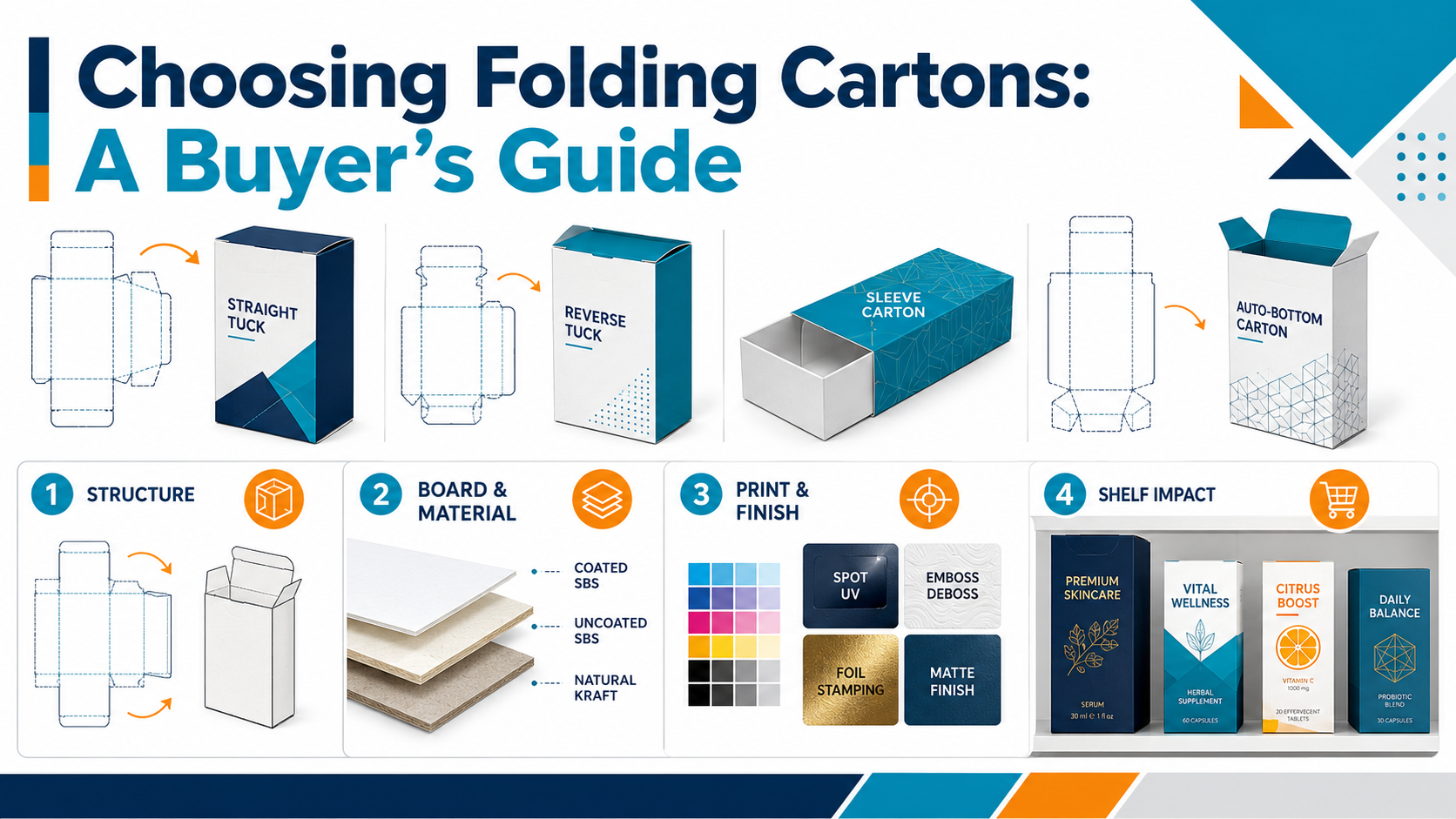Choosing folding cartons: a buyer's guide