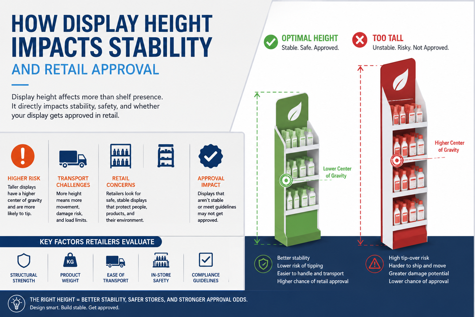Handling and Transport Risks Increase with Height for pop displays