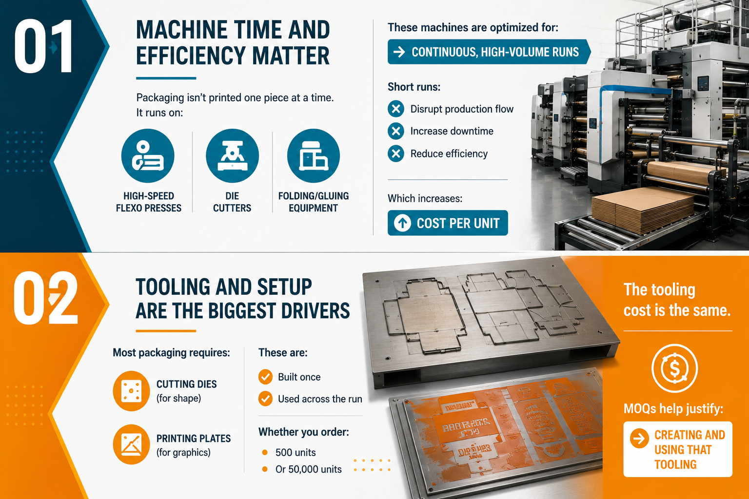 Machine Time and Efficiency Matter Tooling and Setup Are the Biggest Drivers MOQs