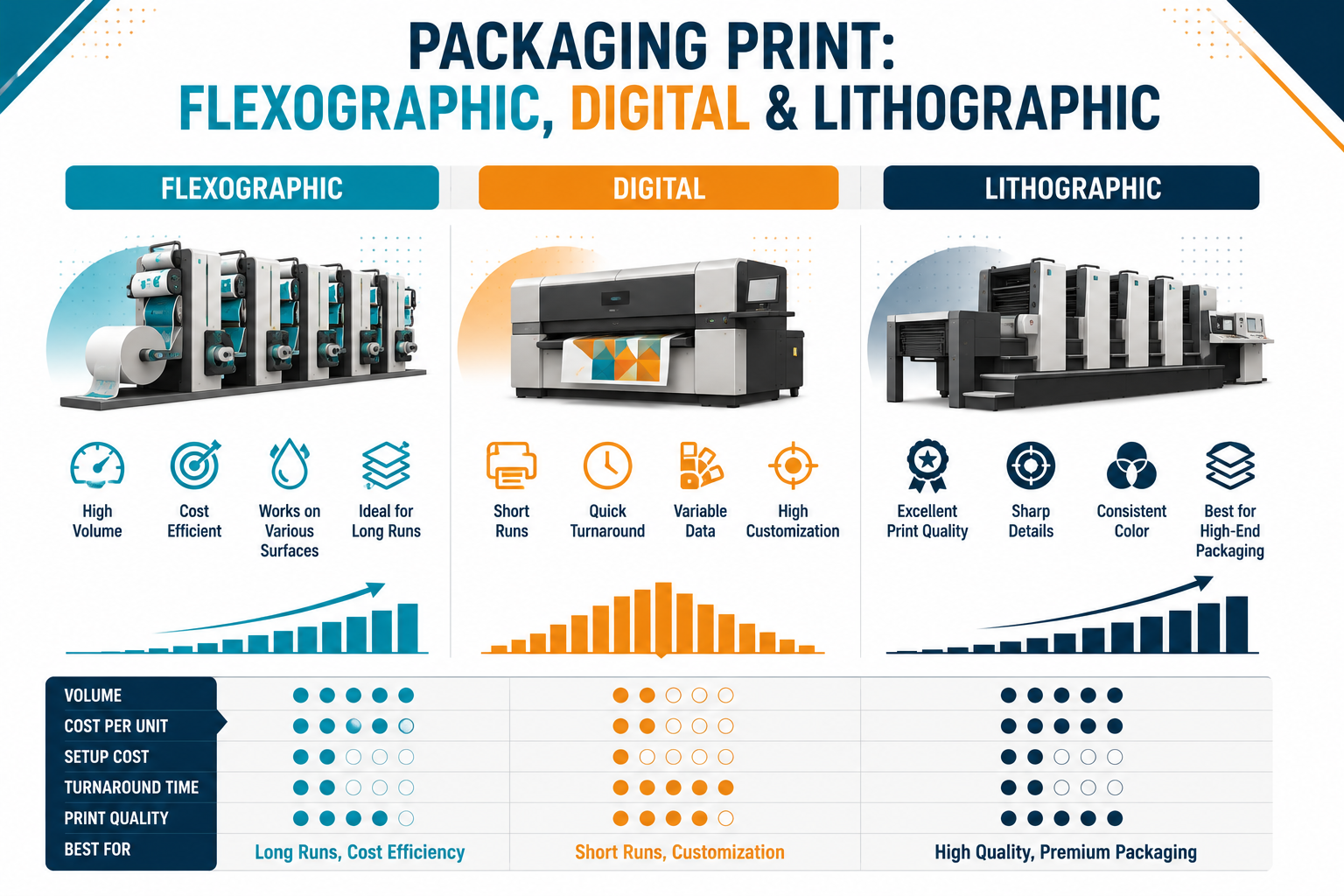 Choose the Right Packaging Print Method