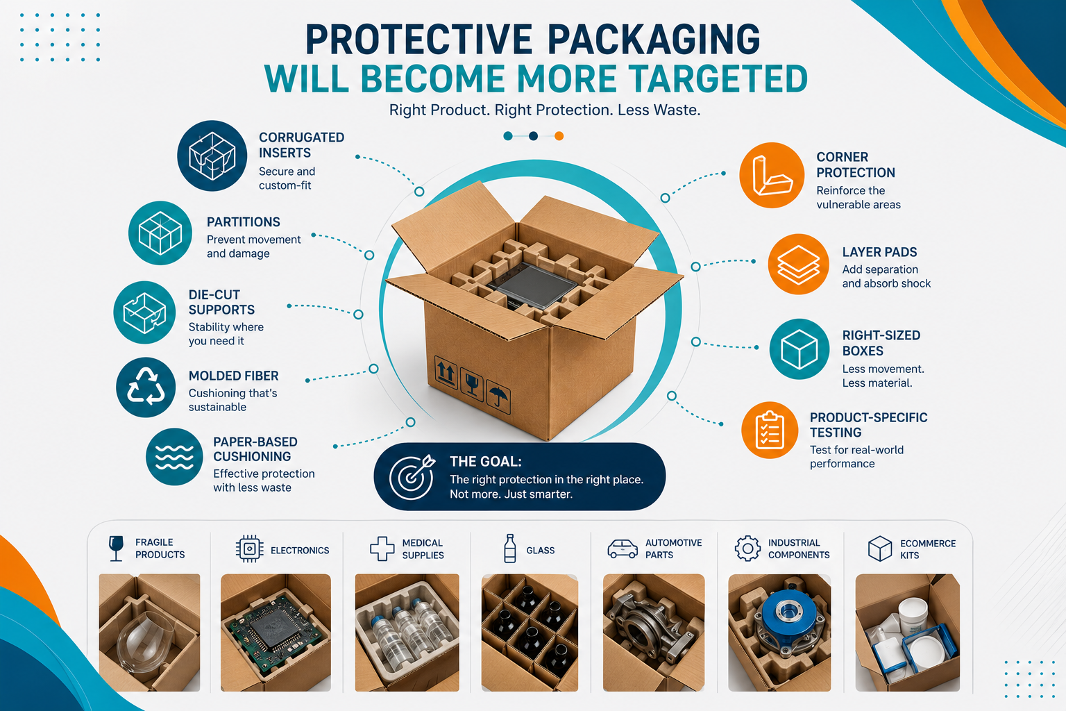 Protective Packaging Will Become More Targeted in 2027