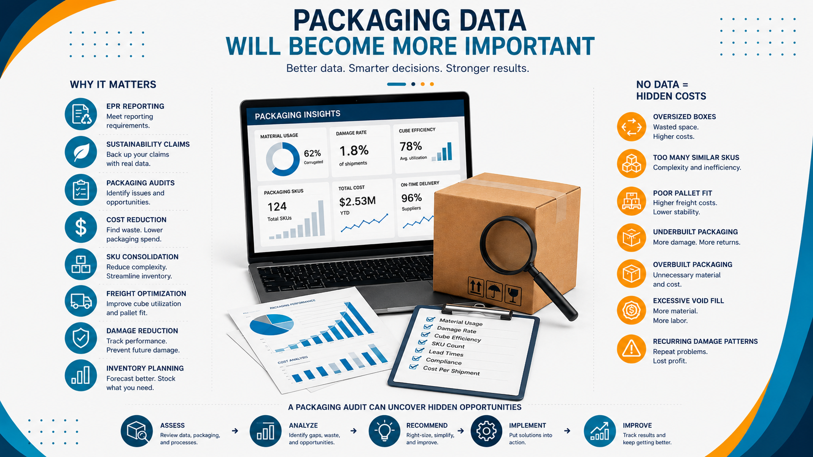 Packaging Data Will Become More Important in 2027