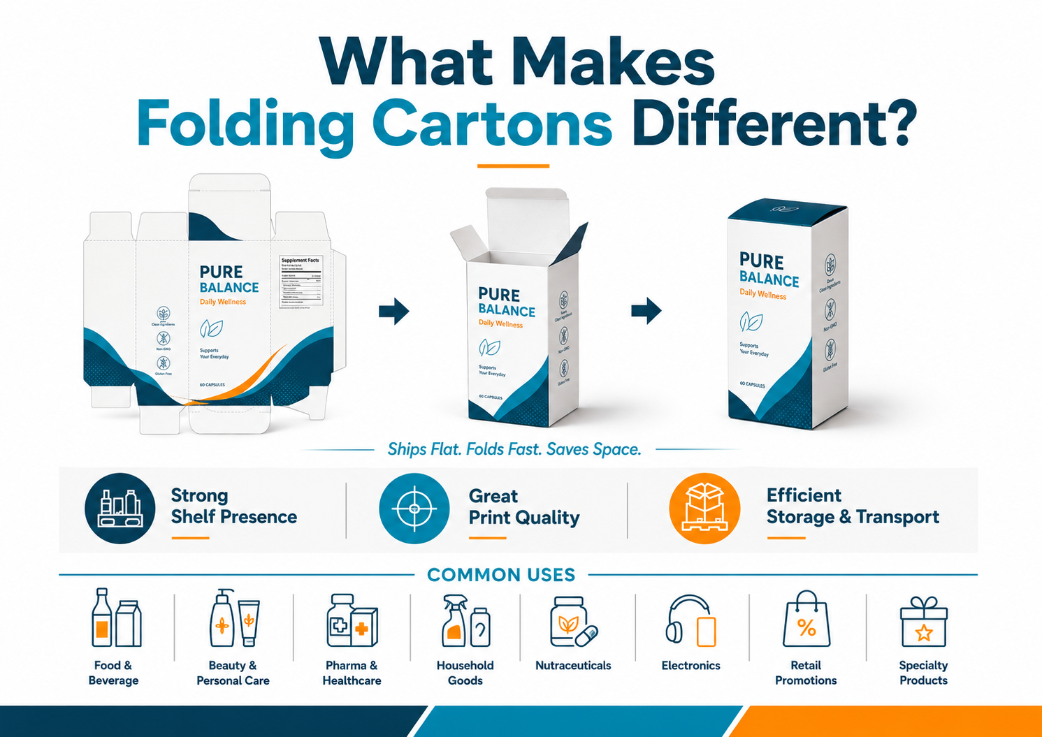 What makes folding cartons different?