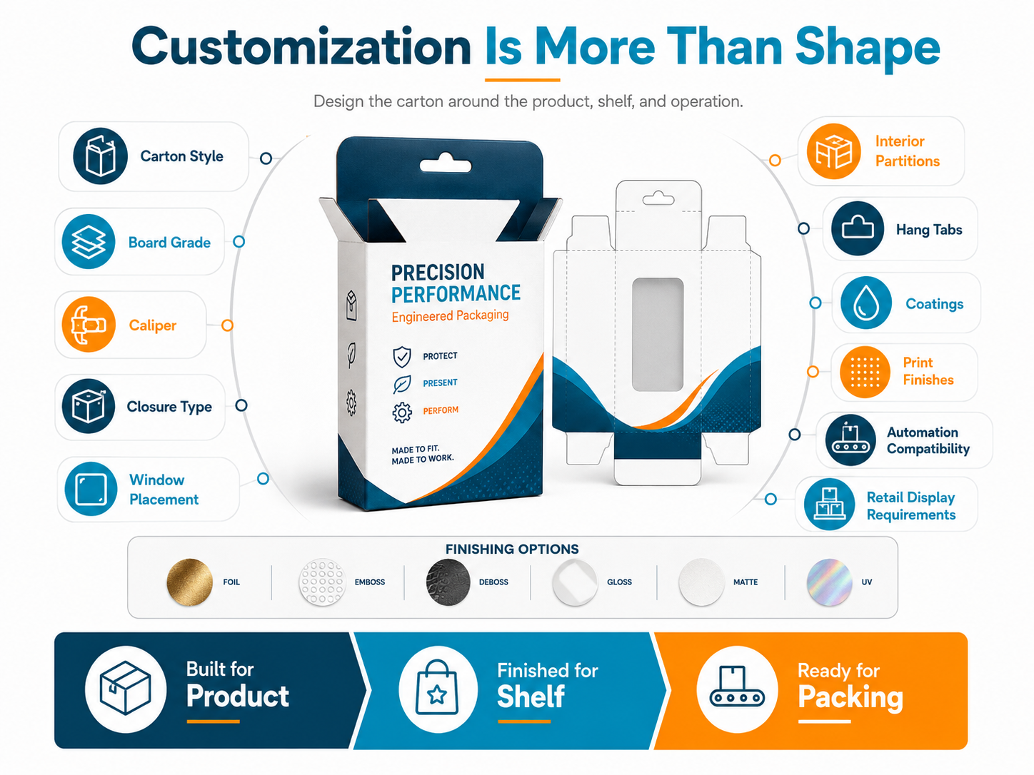 Custom folding carton design for performance