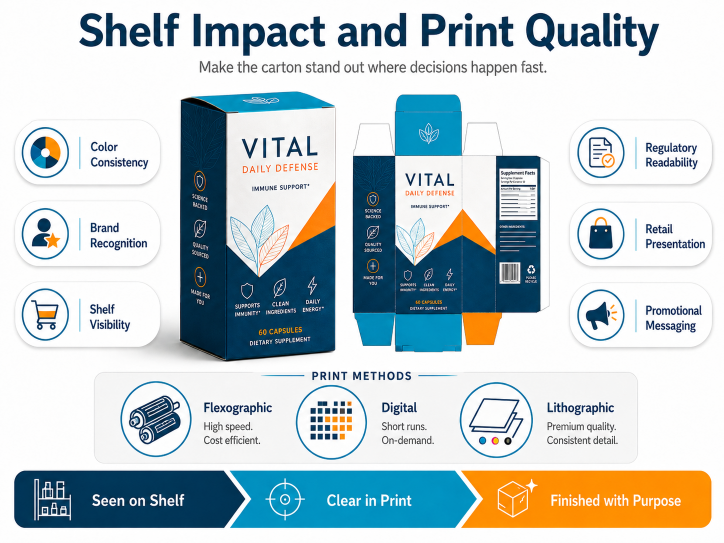 Shelf impact and print quality guide for folding cartons