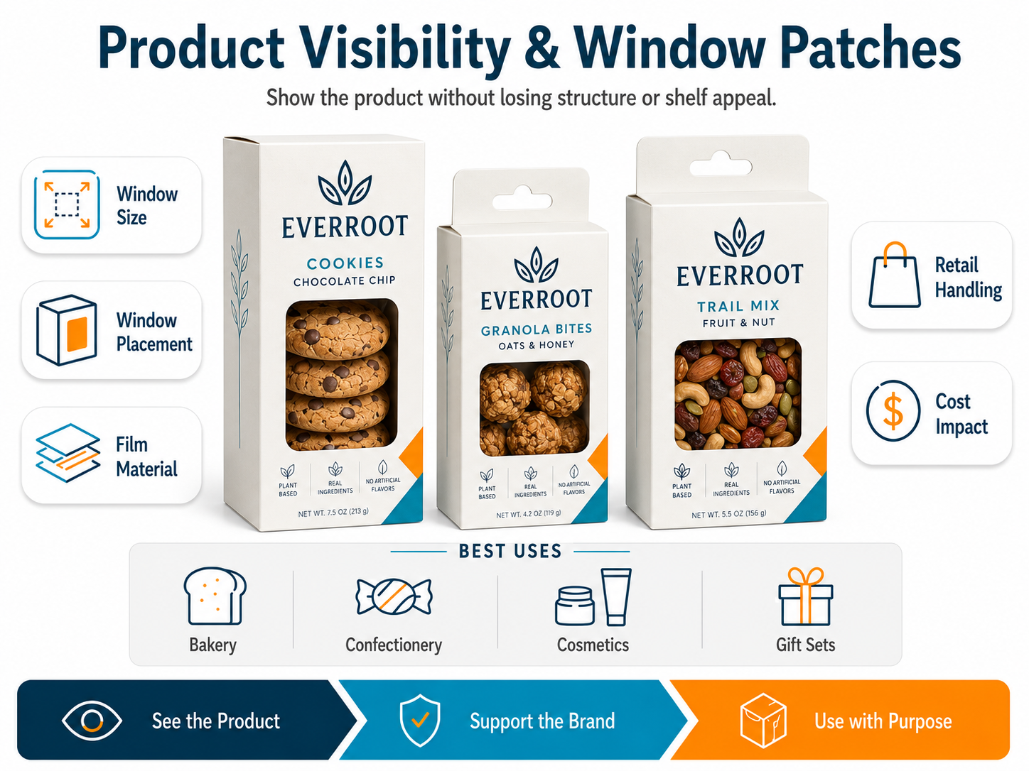 Product visibility and packaging benefits for folding cartons