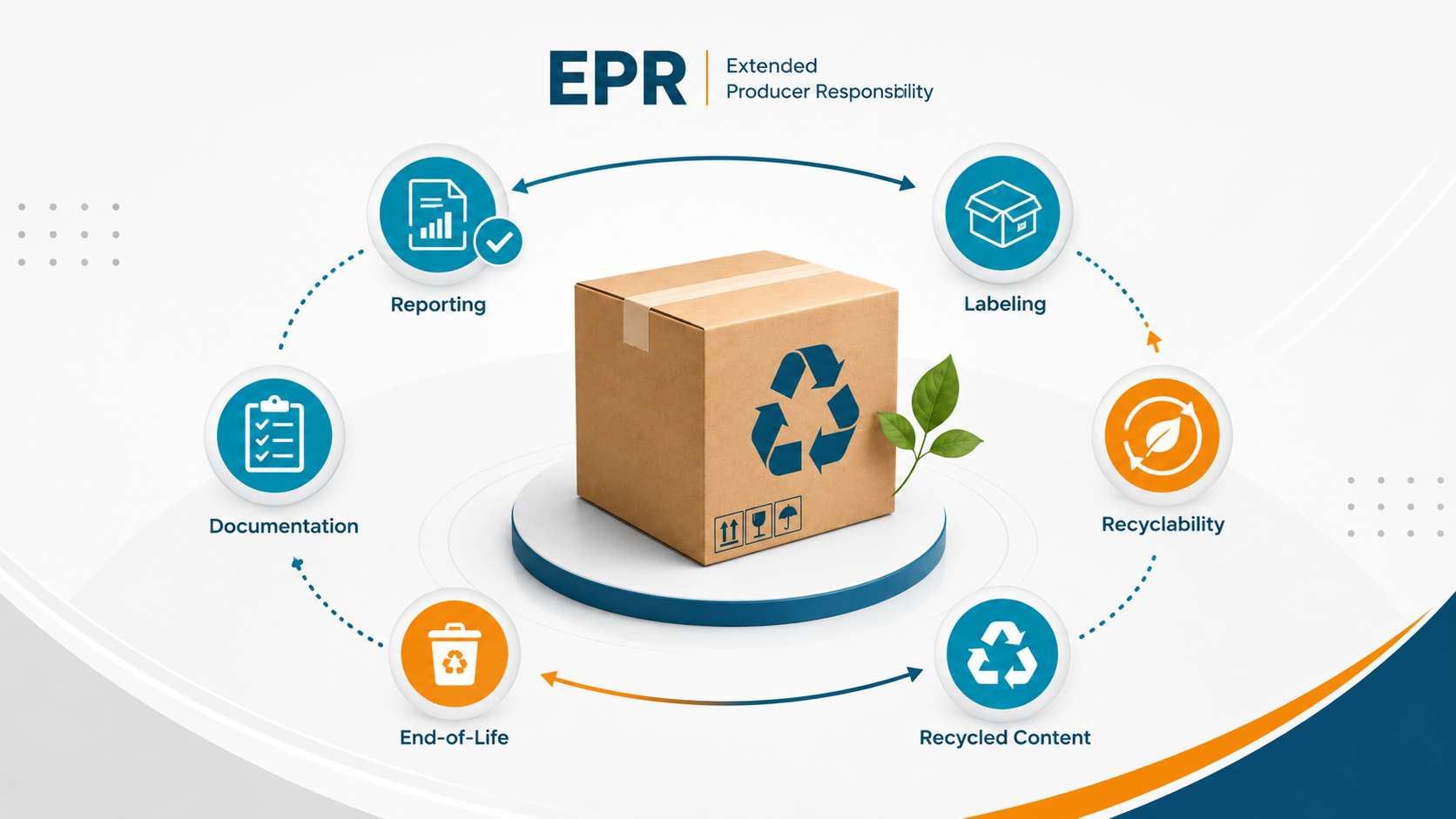 Extended Producer Responsibility Will Affect Packaging Decisions 2027