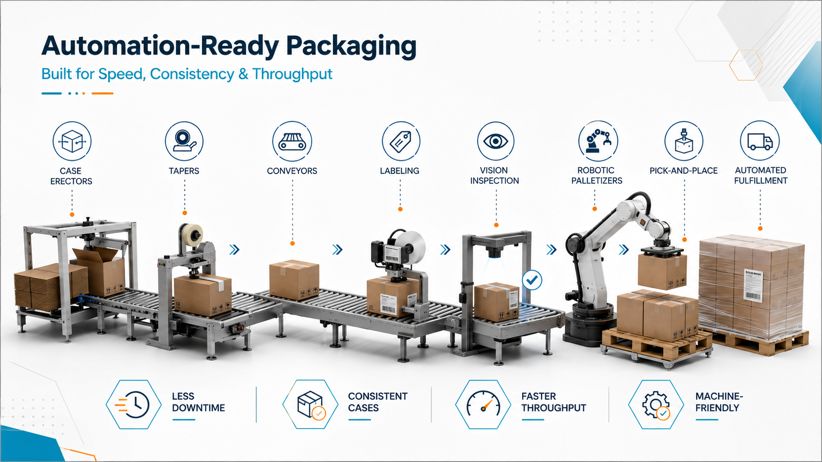 Automation-Ready Packaging Will Matter More