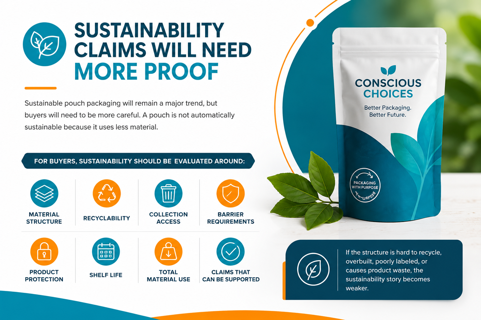 Sustainability Claims Will Need More Proof pouches 2027