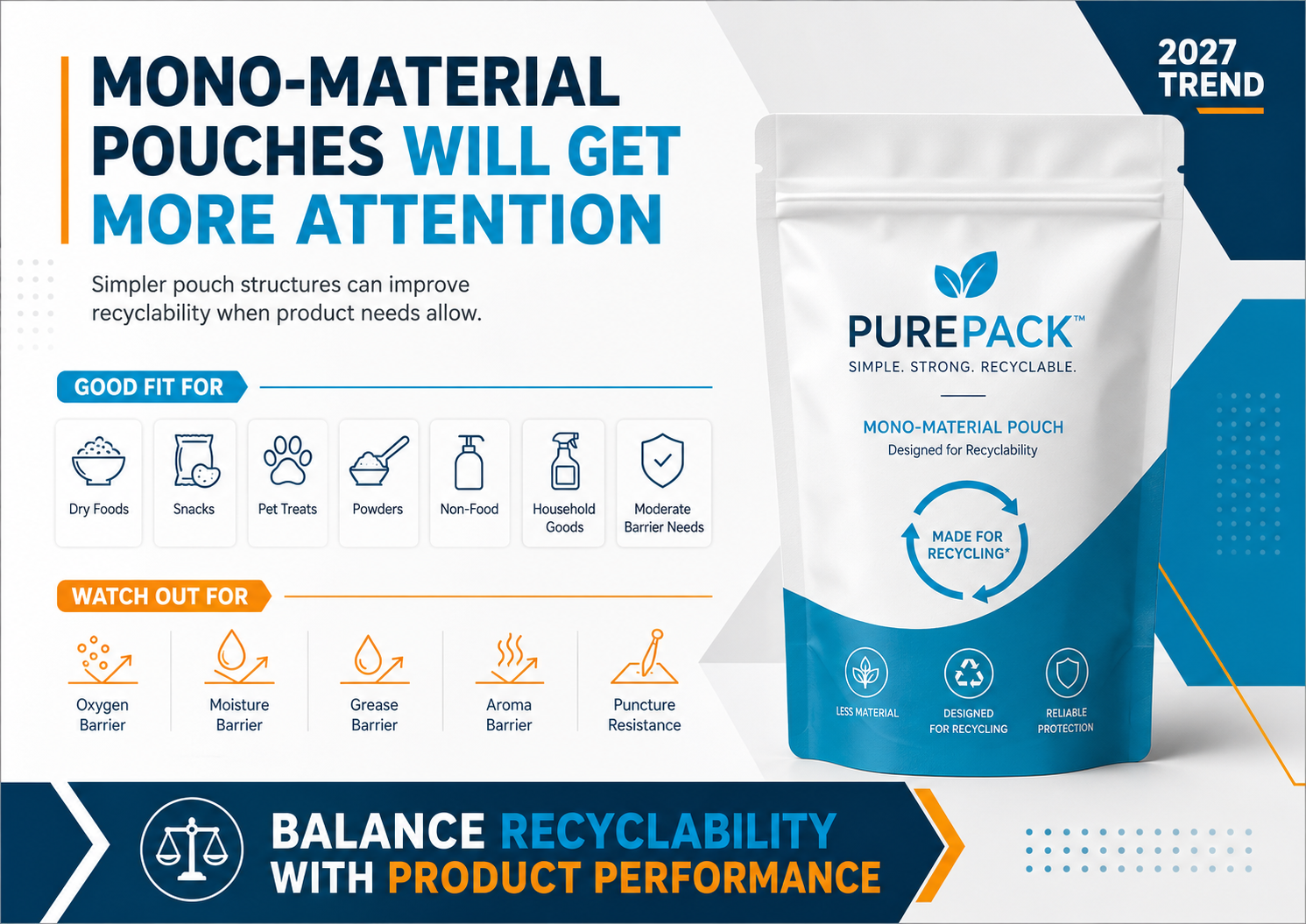 Mono-material pouch trends for 2027