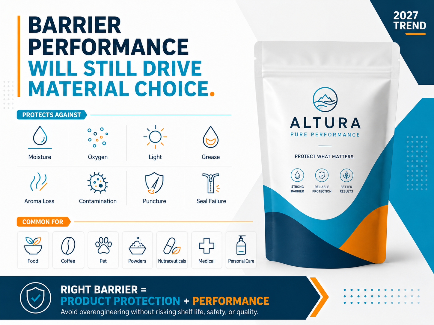 Barrier Performance Will Still Drive Material Choice for pouches 2027