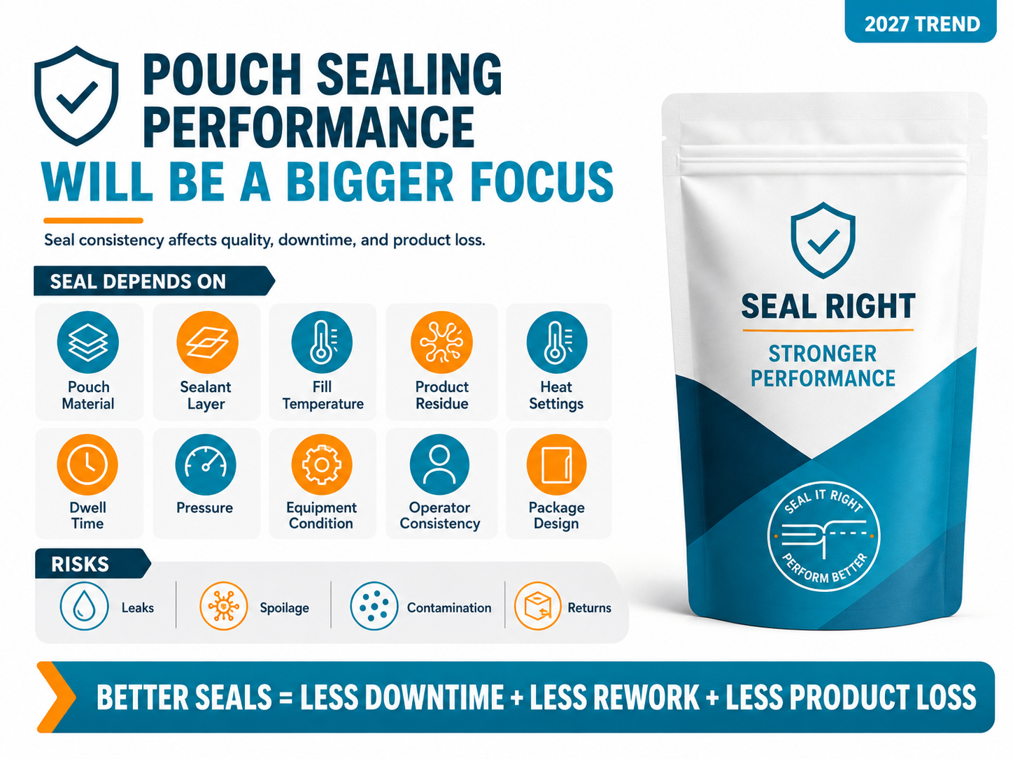 Pouch sealing performance infographic