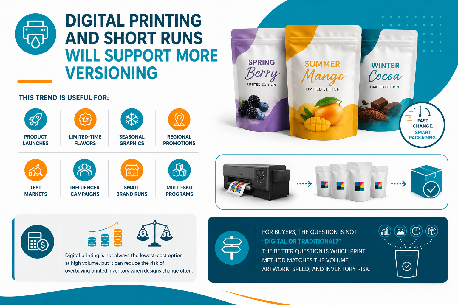 Digital printing and packaging solutions for pouches 2027