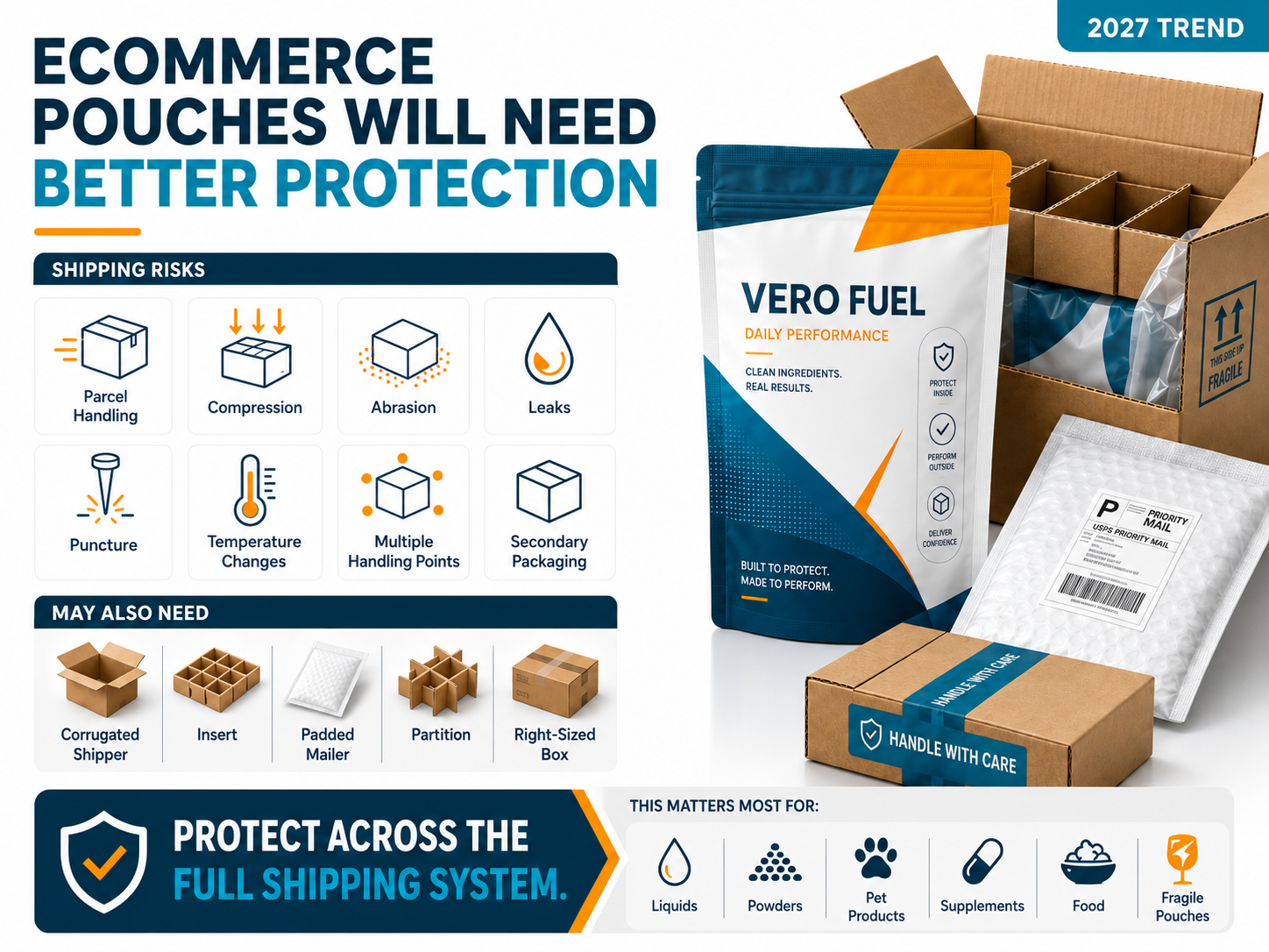 Ecommerce Pouches Will Need Better Protection