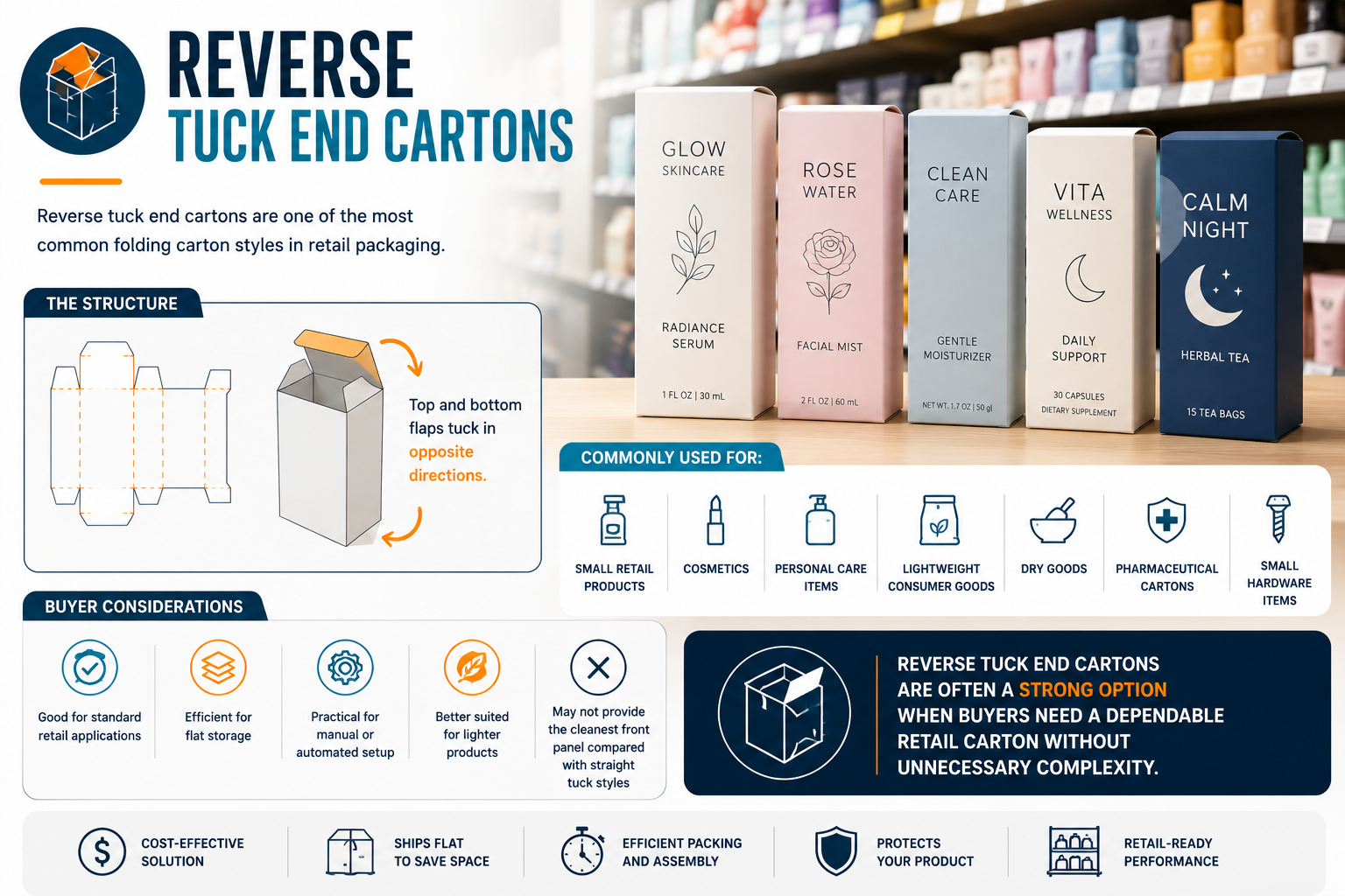 Why folding cartons matter in retail packaging