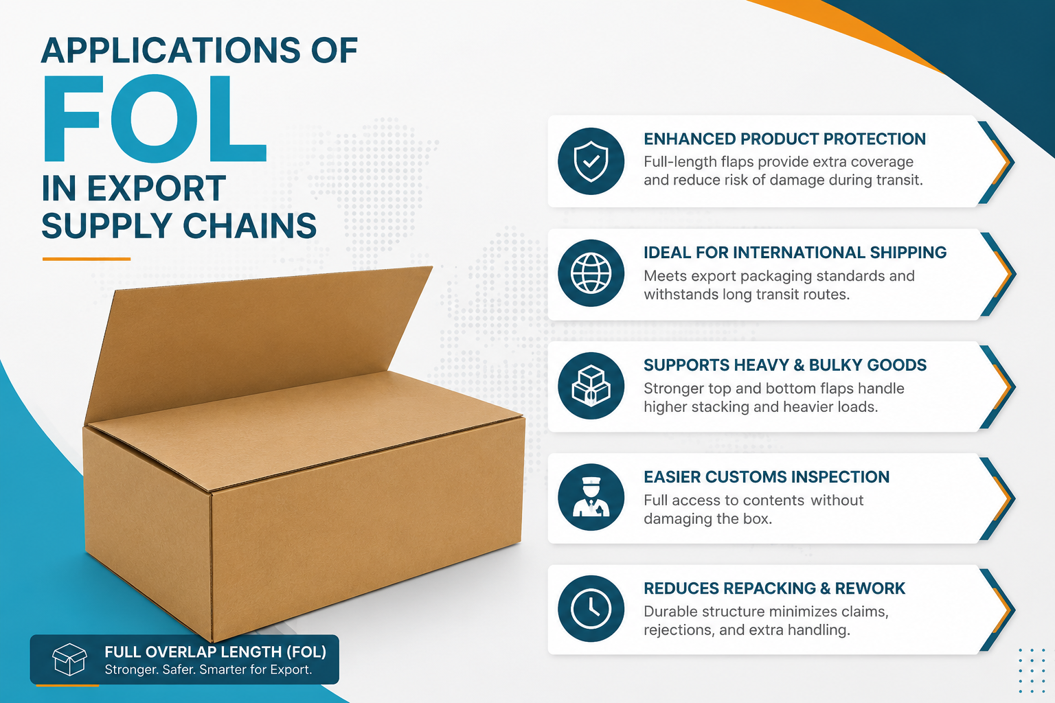 Applications of FOL in Export Supply Chains
