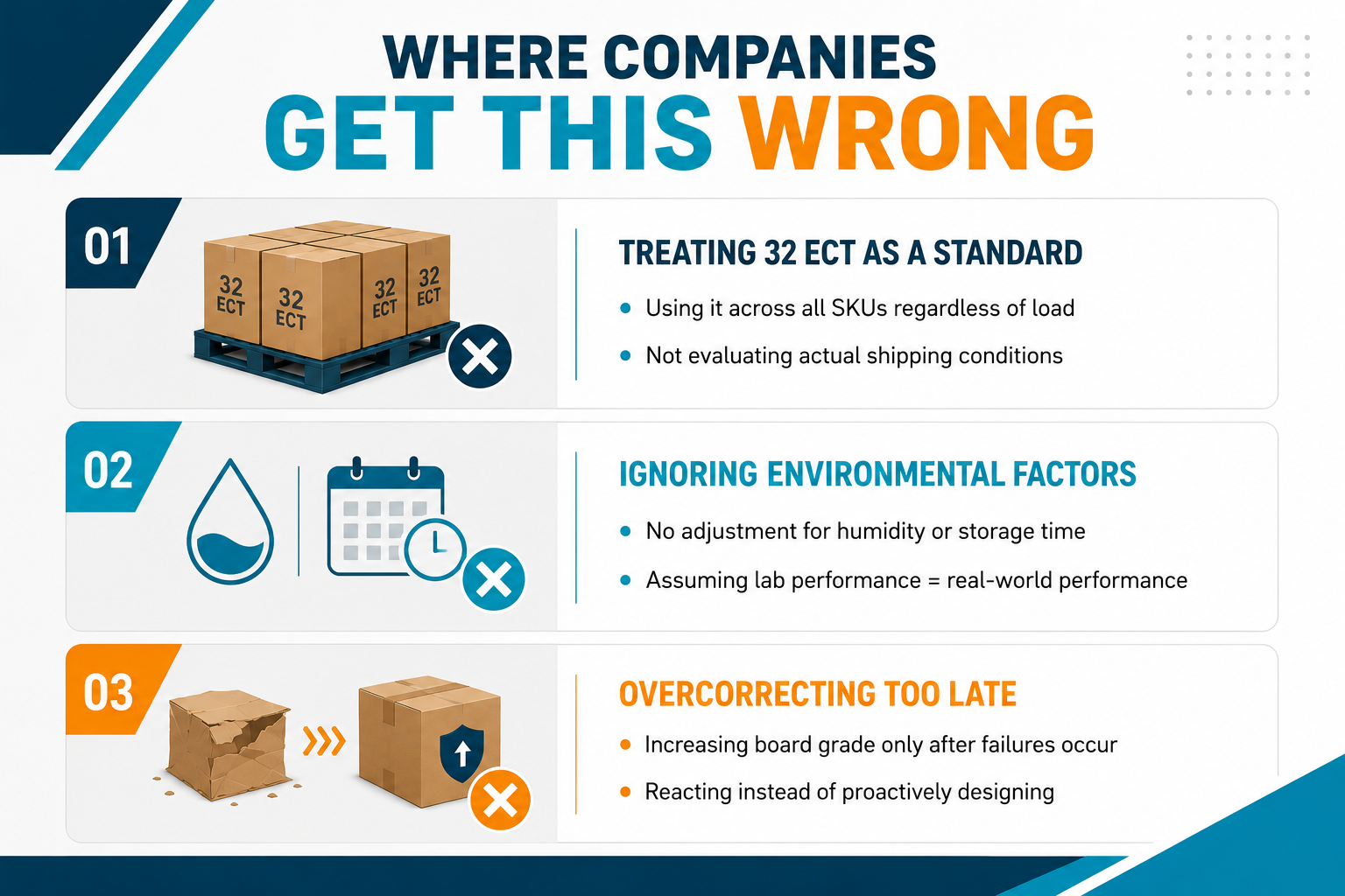 When 32 ECT corrugated shipping boxes fail