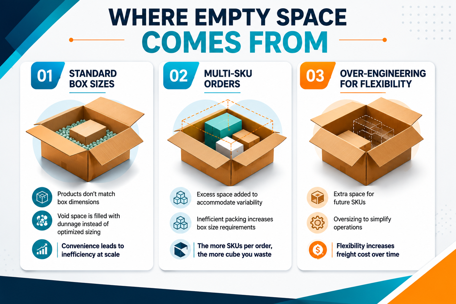 empty space in packaging boxes