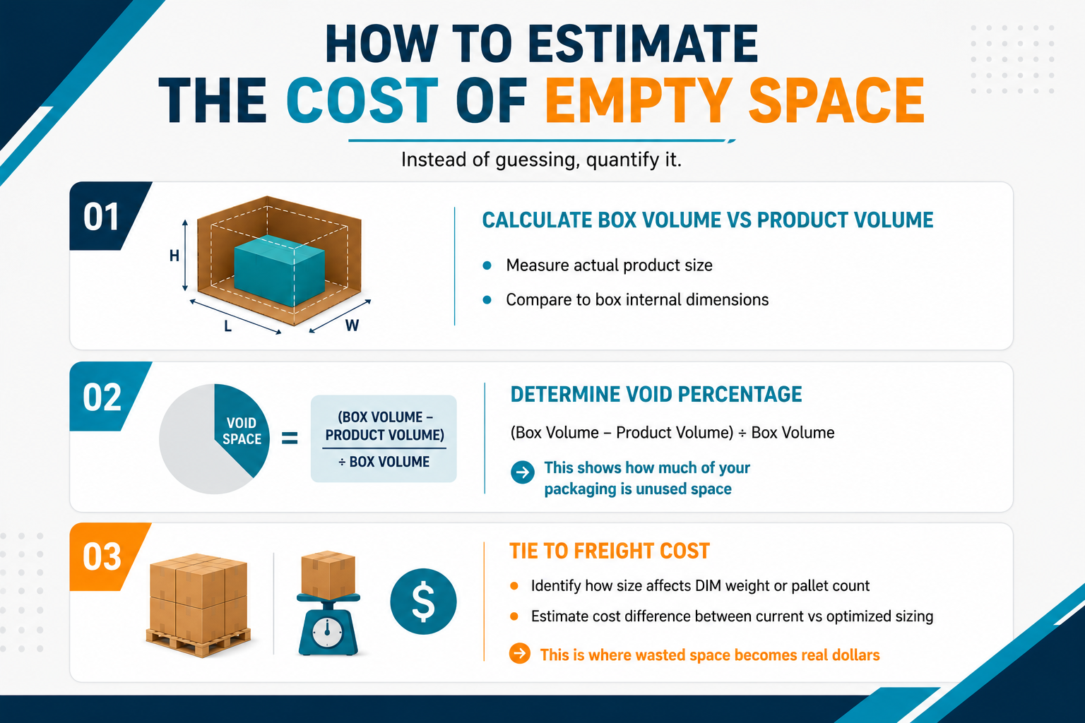 How to estimate empty space cost in packaging
