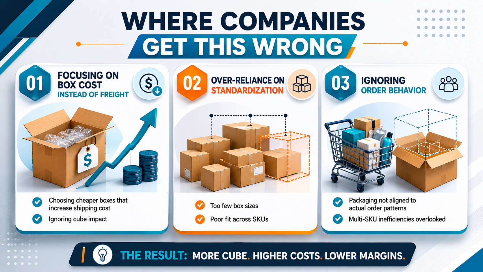 Common packaging mistakes in business, the cost of empty space