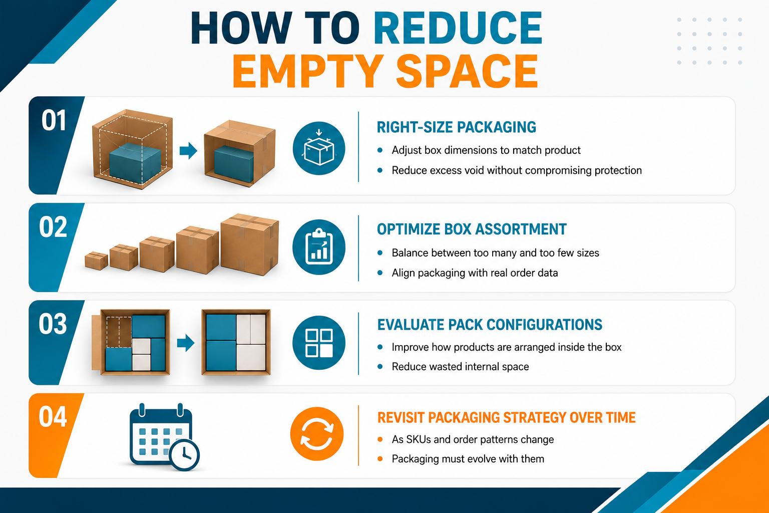How to reduce empty space in packaging