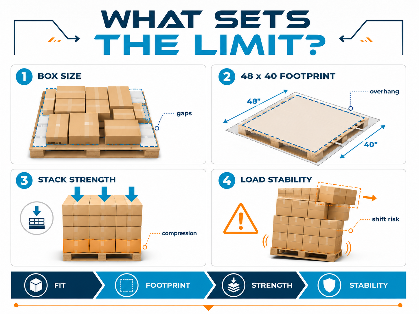 Factors limiting pallet load capacity, packaging